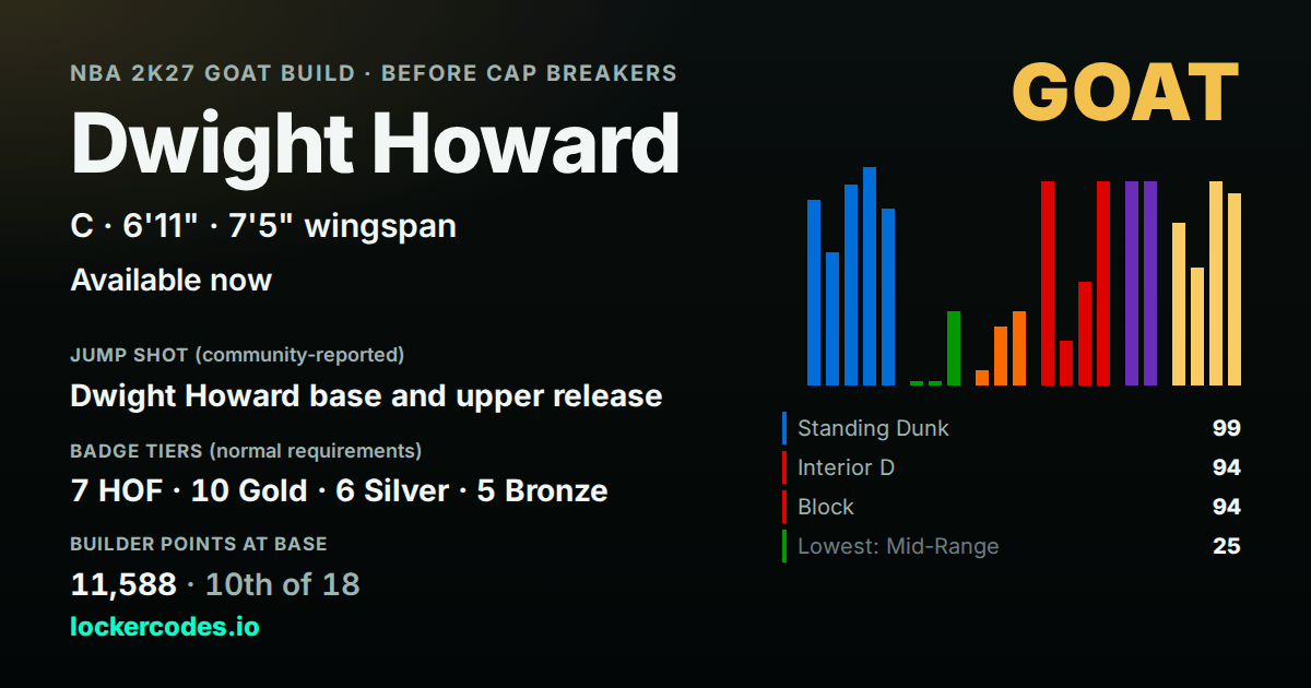 Dwight Howard GOAT Build NBA 2K27: Jump Shot, Badges, Unlock