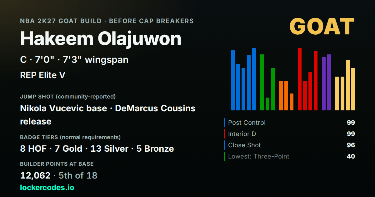 Hakeem Olajuwon GOAT Build NBA 2K27: Jump Shot, Badges, Unlock